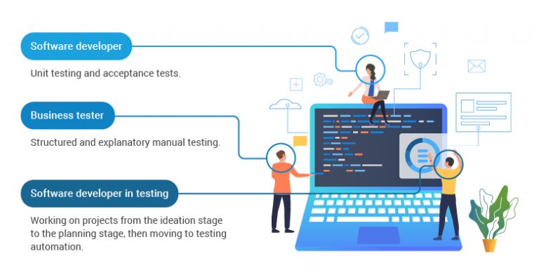 Revolutionizing Efficiency Empowering Roi With Qa Automation Testing