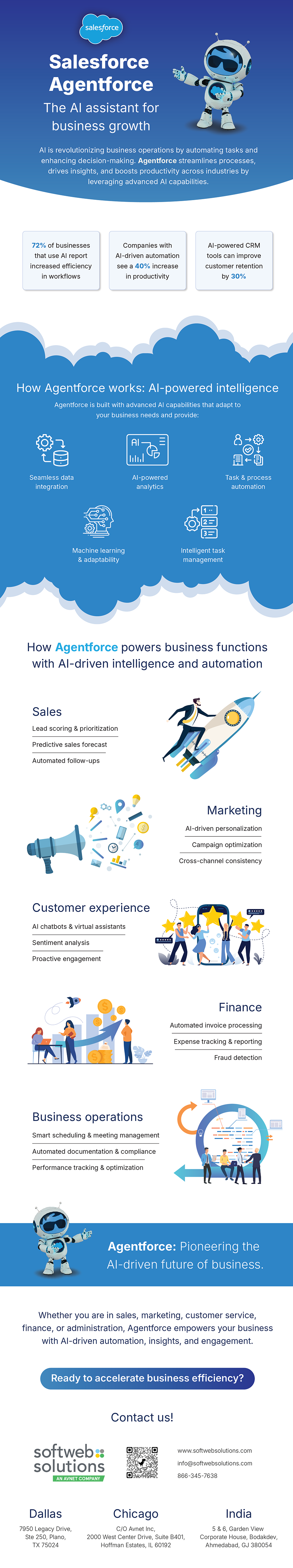 Salesforce Agentforce