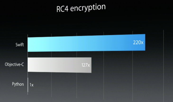 RC4 encryption