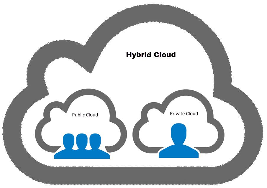 Hybrid Cloud