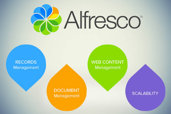 Why is Alfresco ECM the right choice for enterprises