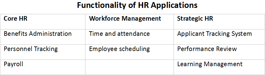 HR app