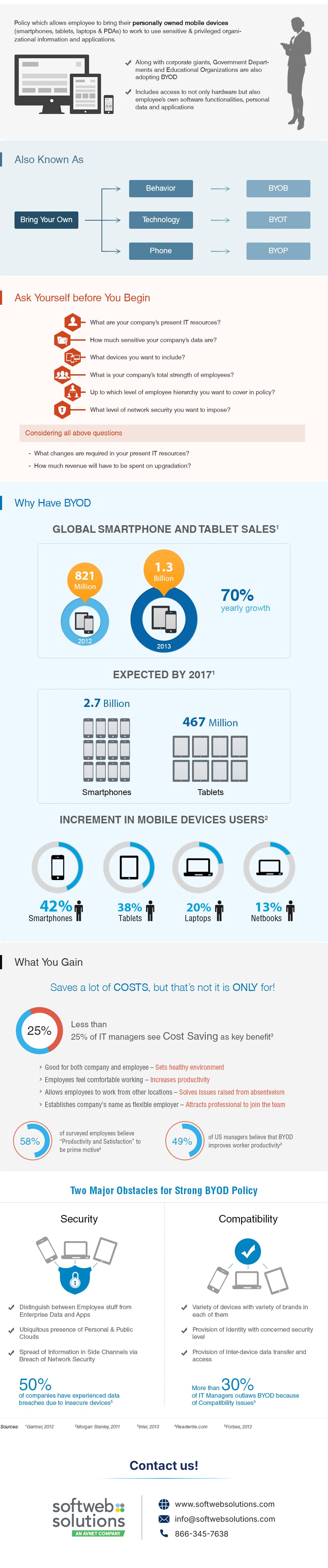 byod-infographic