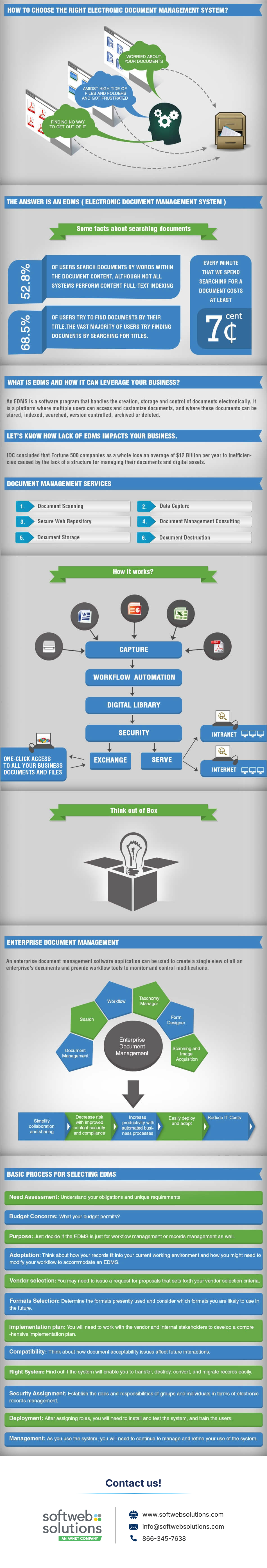 document-management-system-infographic