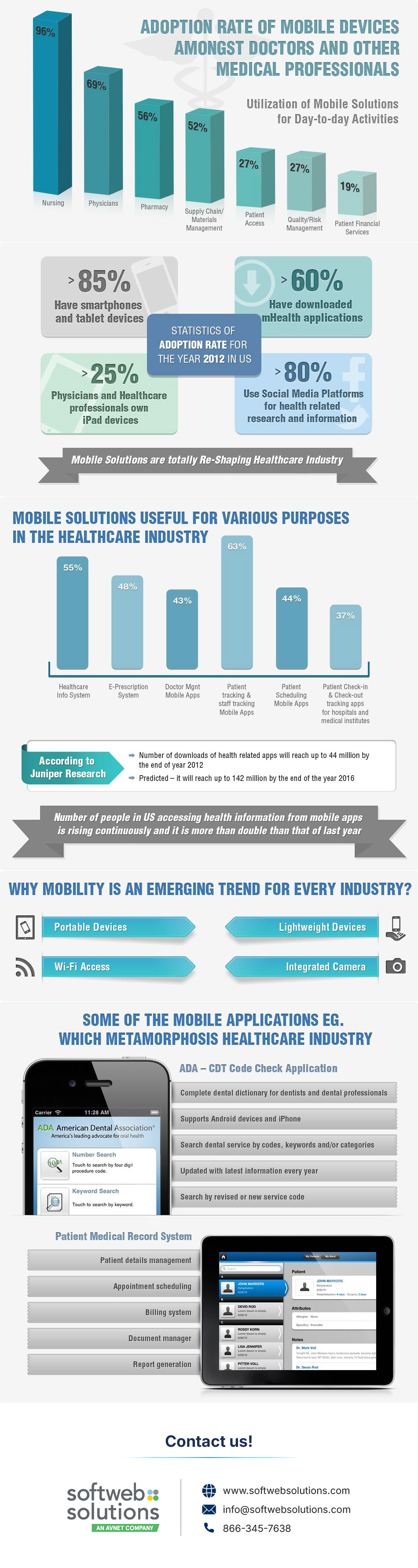 healthcare-mobility-infographic