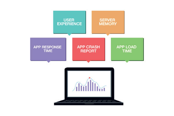 How application performance monitoring can reduce app downtime and performance issues