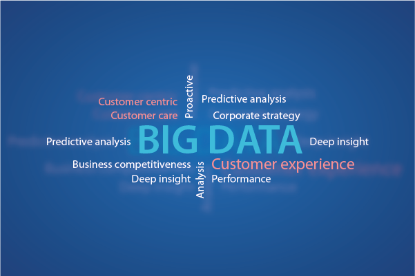 How focused are you in leveraging big data to improve customer experience?