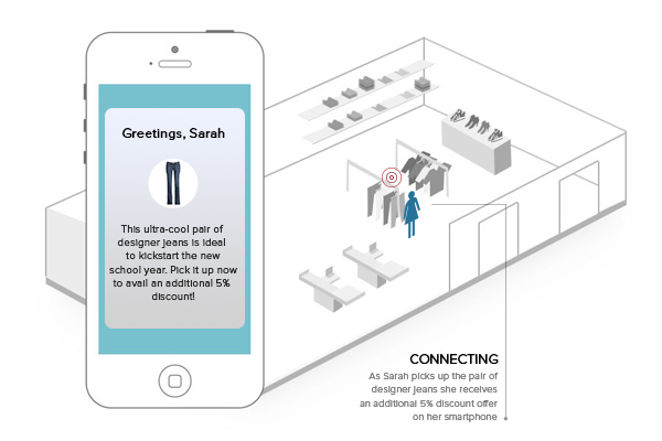 Smart Retail - The new face of shopping that will blow your mind