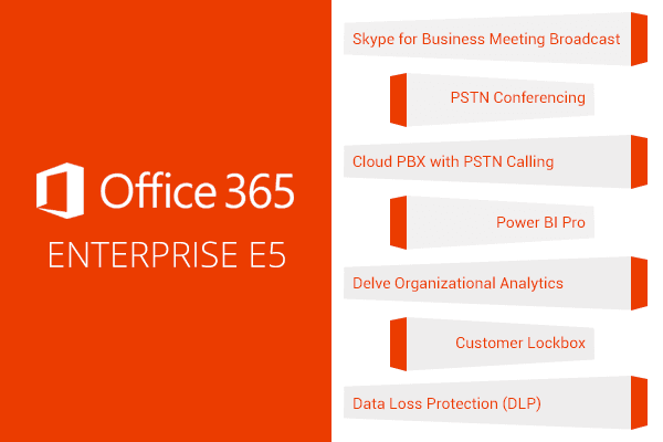 7 features of Office 365 E5 that take collaboration to the next level