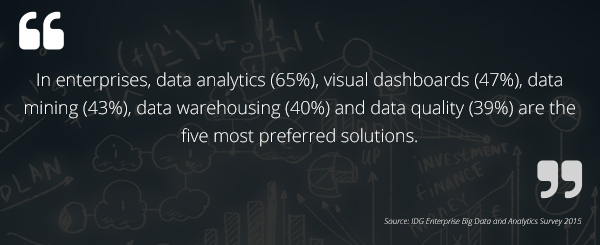 IDG Analytics Survey