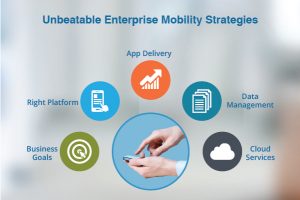Enterprise Mobility Strategies