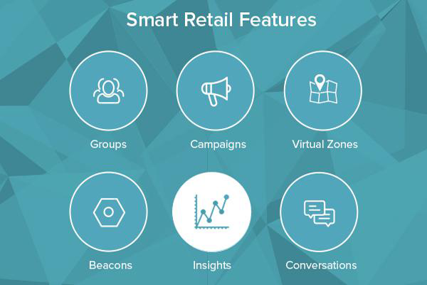 Smart Retail Features