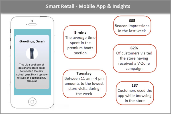 Smart Retail Mobile App