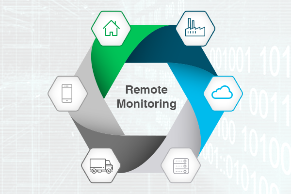 How to create a kick-ass strategy for your next remote monitoring project