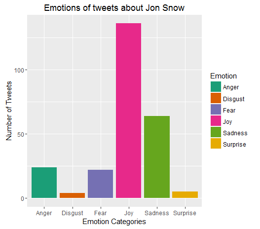 Jon Snow_Emotion