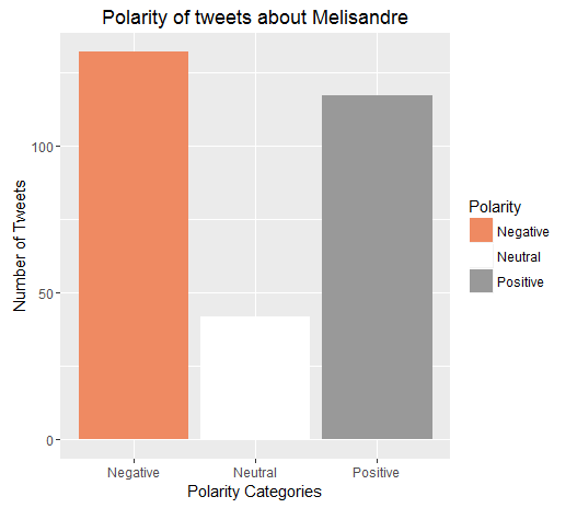 Melisandre_Polarity