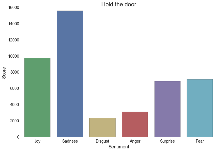 5_#gameofthrones_sentiment