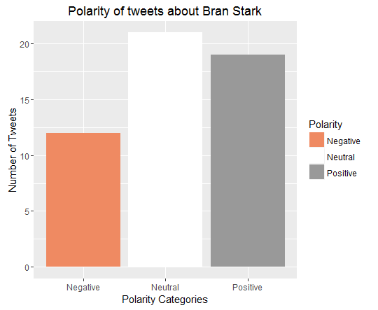 Bran Stark_Polarity