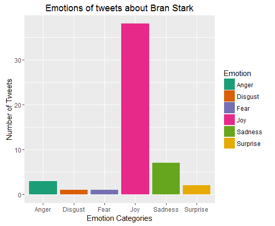 Bran Stark_emotions