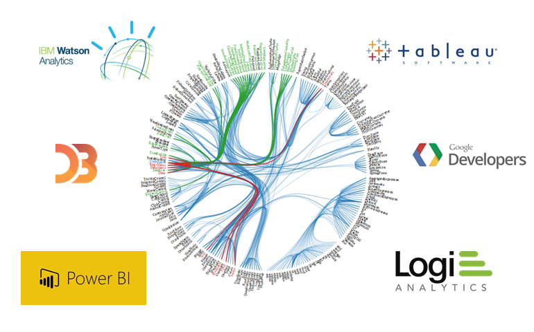 Why we love these 5 data visualization tools (and you should, too!)