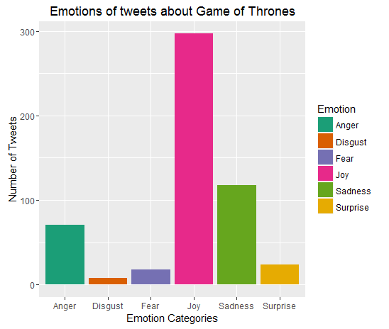 gameofthrones_emotions