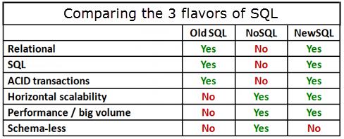 SQL Compare
