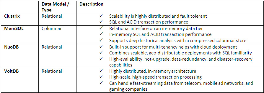 SQL1