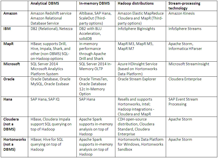 SQL3