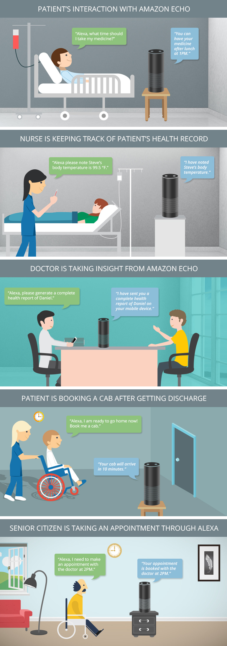 Amazon Echo in Heathcare Infographics