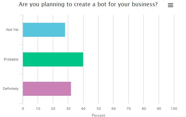 Poll 2