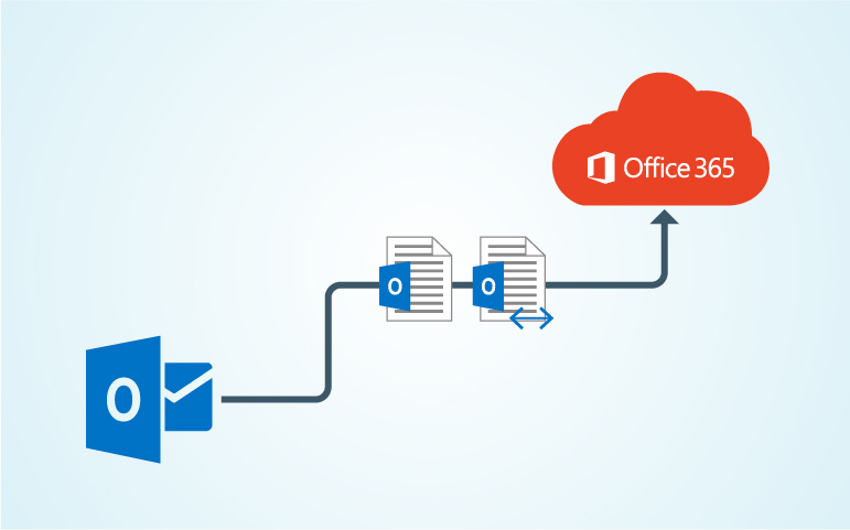 11 reasons to migrate your current mailbox and domain to Office 365