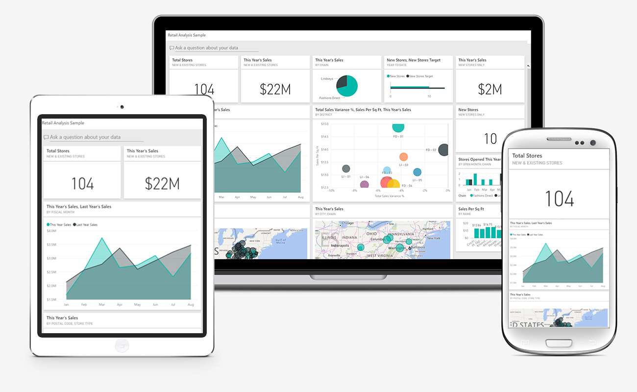 How Power BI dashboards can boost the retail industry