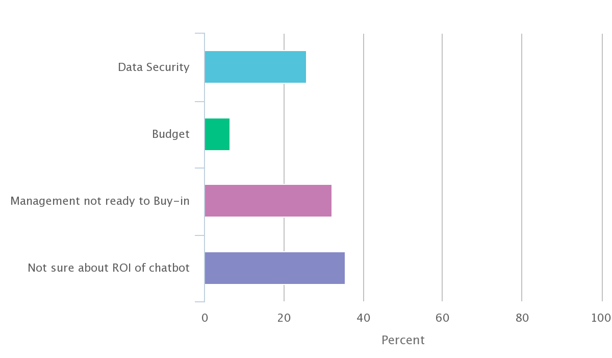 Chart 1