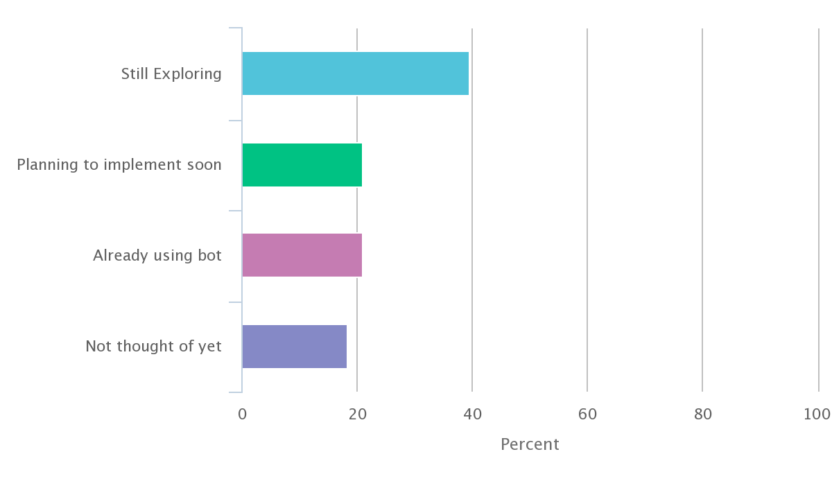 Chart 3