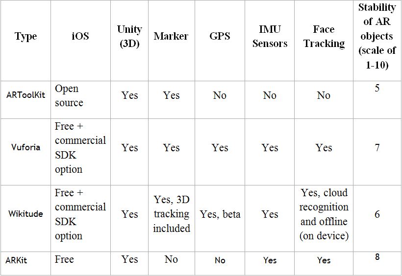 ARkit-comparison