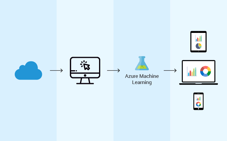 Azure Machine Learning – reasoning your whys and what-ifs