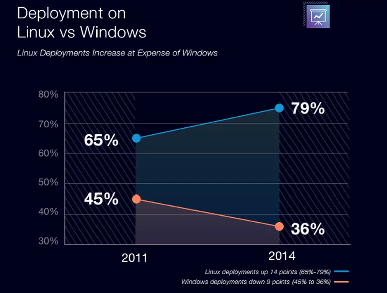 enterpriselinuxdeployment