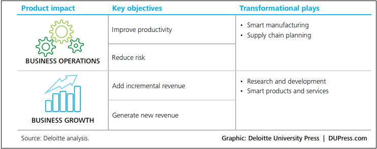 smart manufacturing