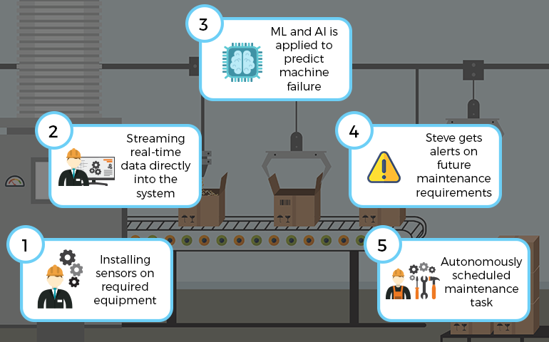 predictive maintenance