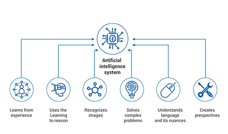 AI with visual capabilities