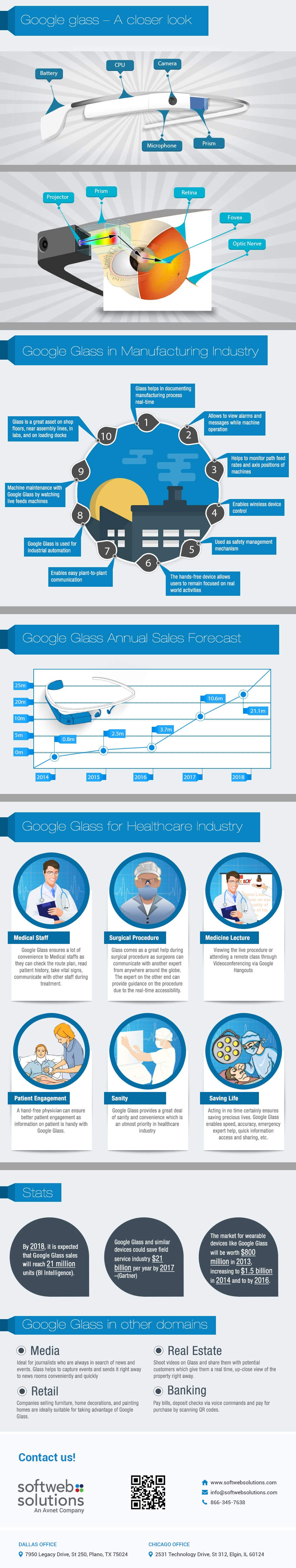 Google Glass in various industry