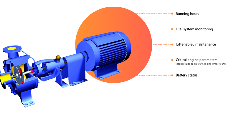 Fuel system