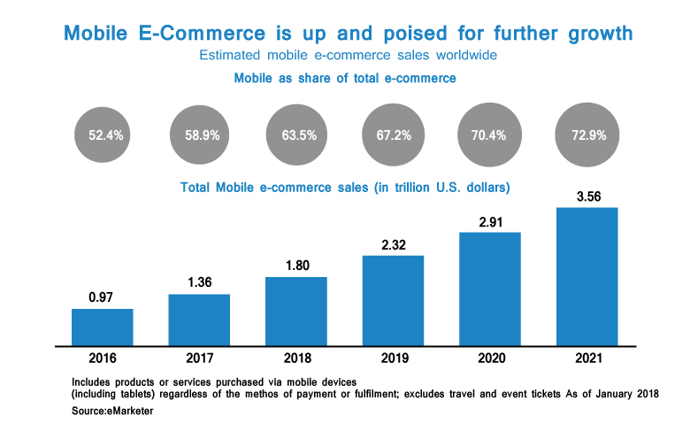 enterprise mobile sales app