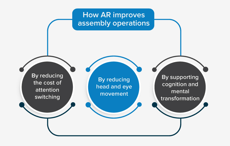 AR business solution