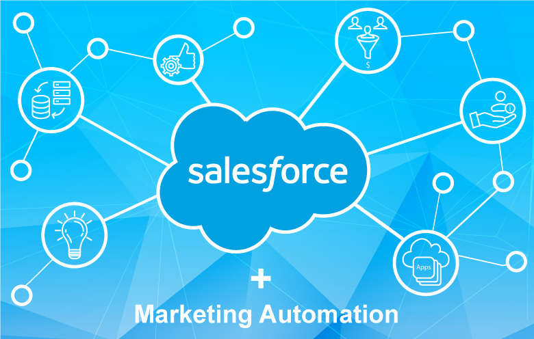 How integrating Salesforce with marketing automation helps to boost your business
