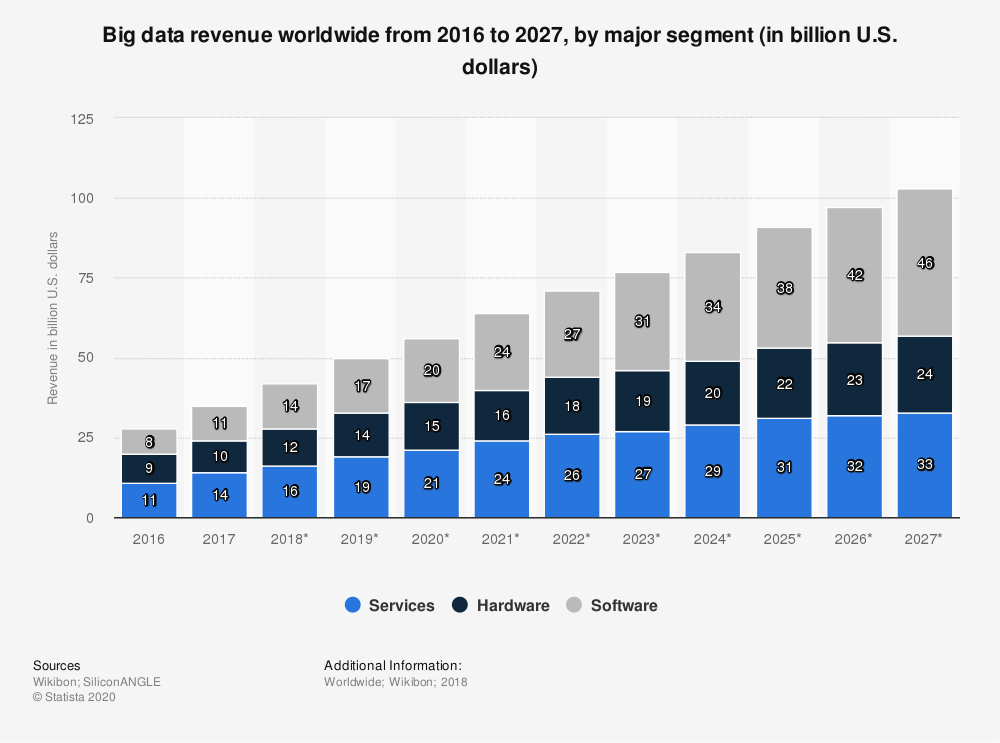 Azure data bricks