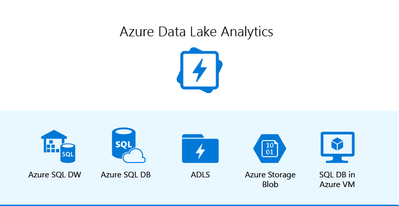 Data Lake Analytics