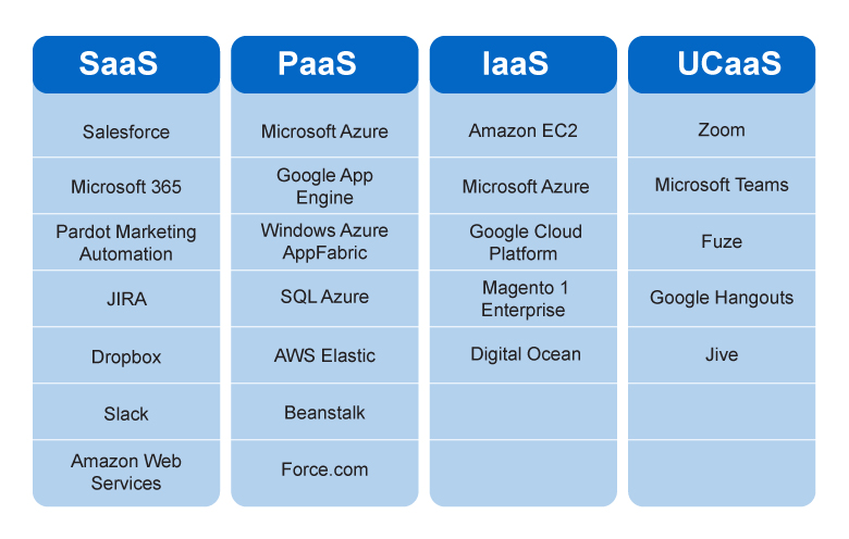 Types Of Cloud Models