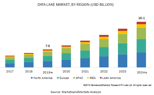 Why Enterprises Need To Adopt Azure Data Lake Analytics