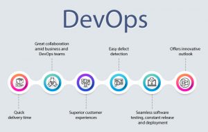 Benefits-of-Implementing-DevOps-in-Your-Organization.